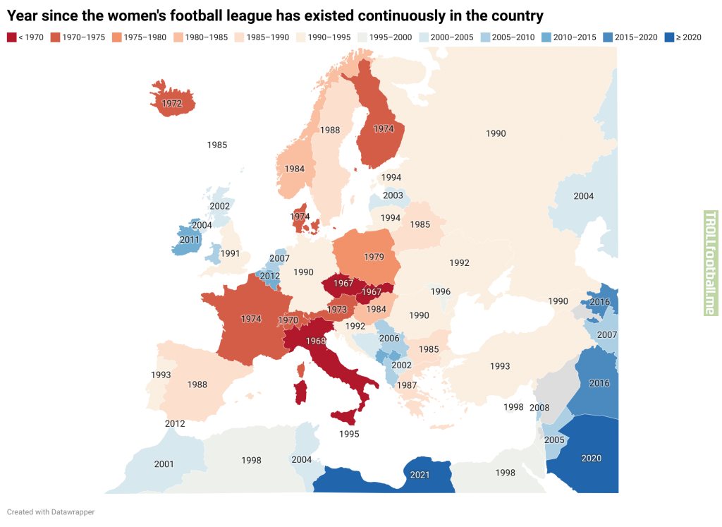 Year since the women's football league has existed consecutively in the given UEFA country