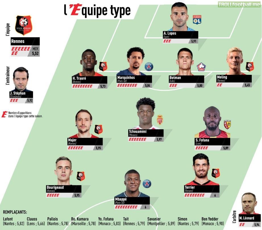 [L'Equipe] Ligue 1 Team of the Season 2021/2022