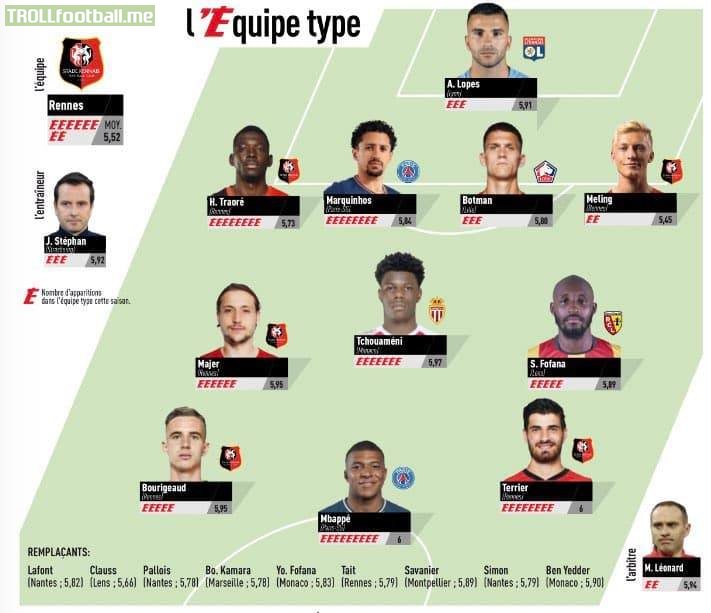 L'Equipe's Ligue 1 Team of the Season