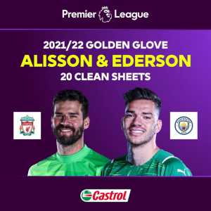 [Premier League] Alisson Becker and Ederson share the Premier League Golden Glove award