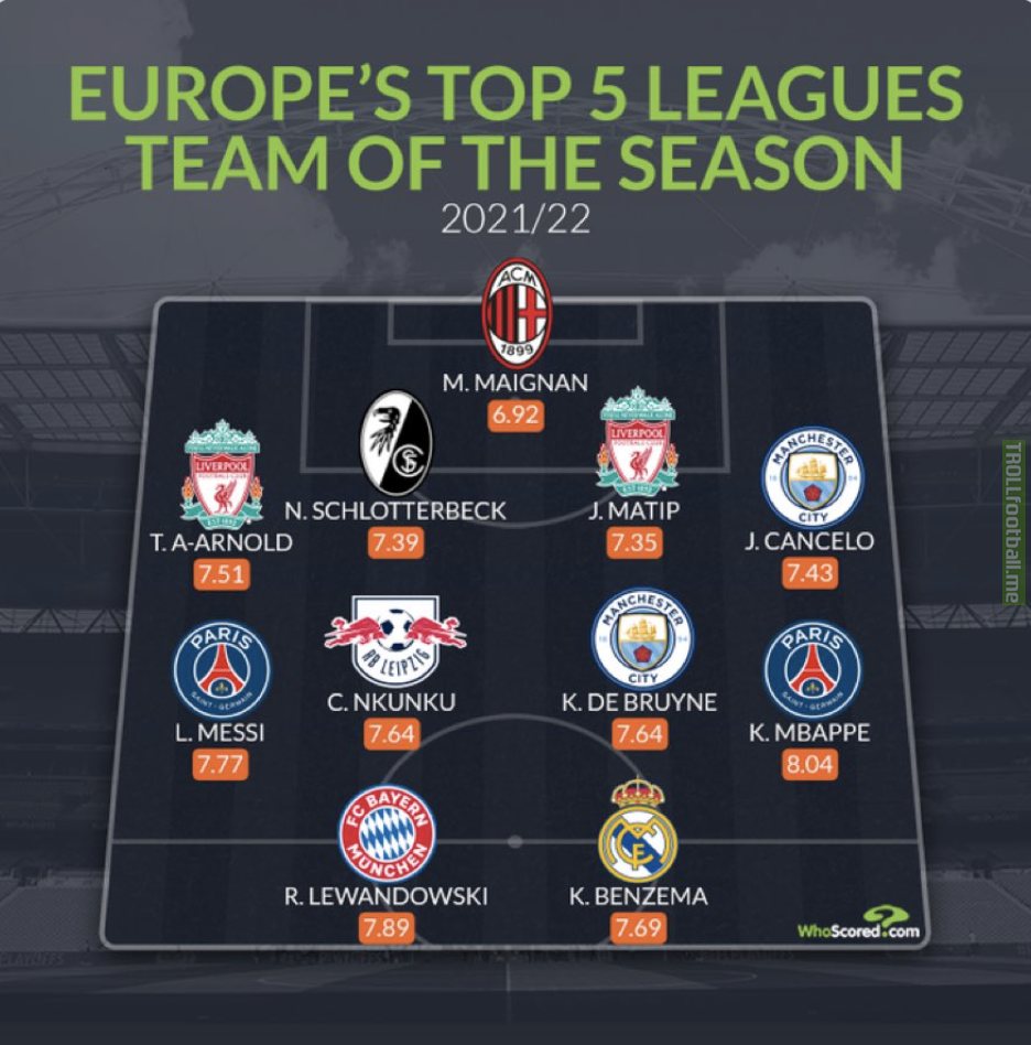 [WhoScored’s] "Team of the Season in Europe’s top 5 leagues"