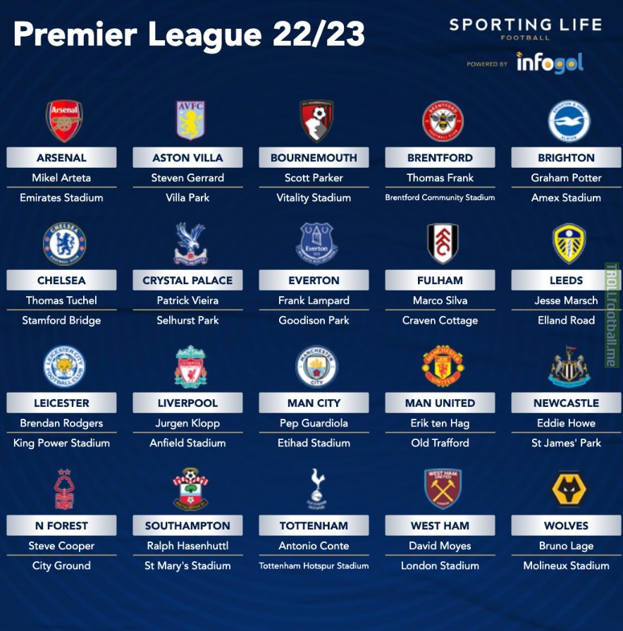 Premier League teams, managers and stadiums for 22/23 Troll Football