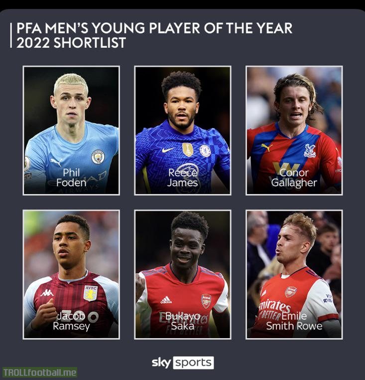 The PFA Men's Young Player of the Year 2022 nominees!