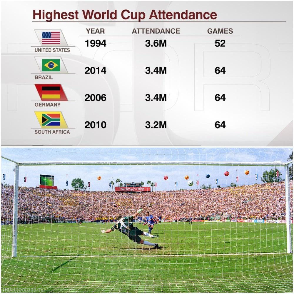 [ESPN] “America still holds the record total attendance for a World Cup”