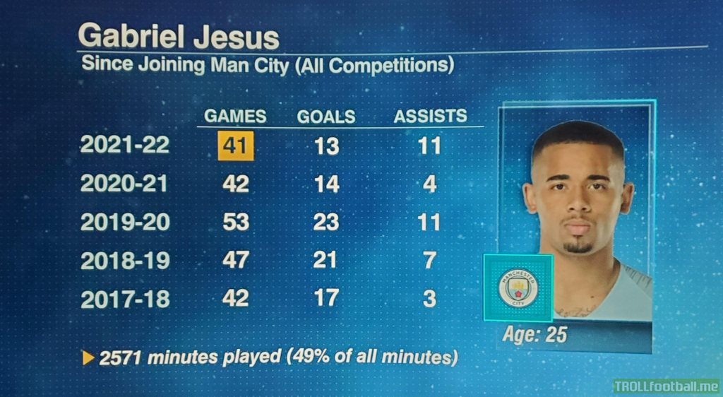 Gabriel Jesus stats in all competitions for Man City