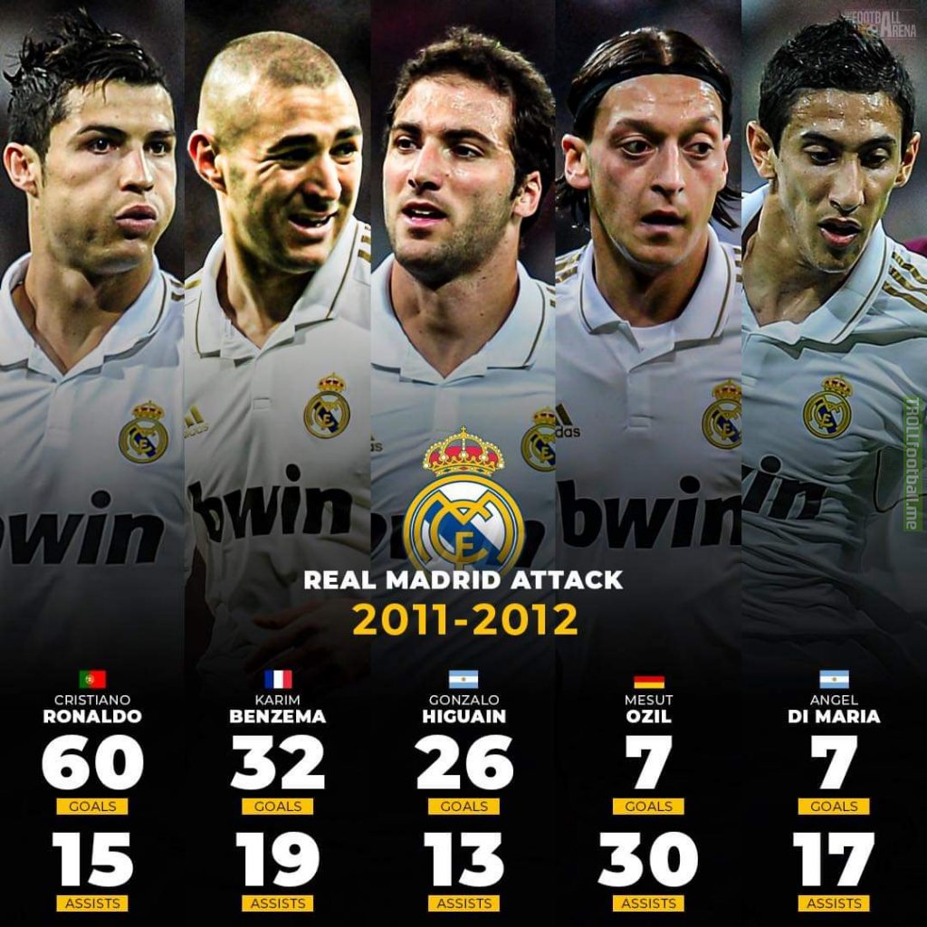 Real Madrid 2011-12 attack : Cristiano Ronaldo, Karim Benzema, Gonzalo Higuaín, Mesut Özil and Di Maria statistics.