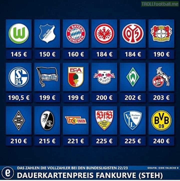 Season ticket prices in the Bundesliga for standing areas