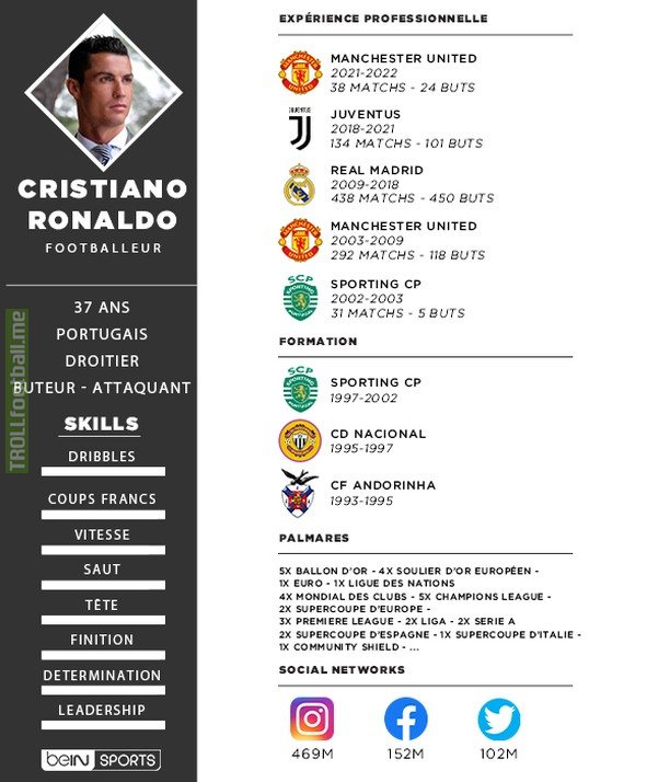 Ladies and Gentlemen, my friend CR7 struggles to find a club. BeIN Sports France has edited a résumé. He needs a club by the end of the mercato.