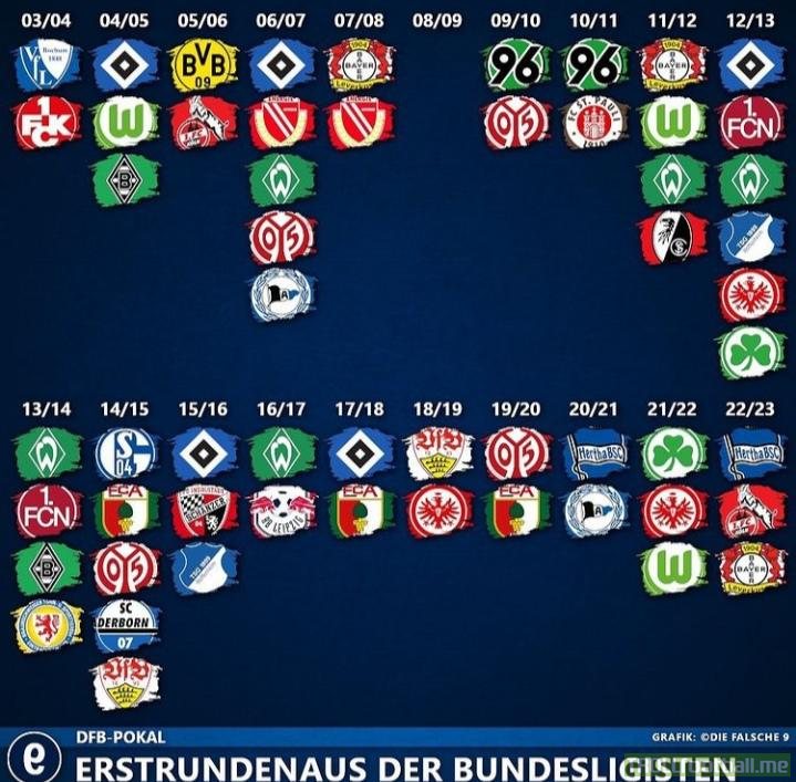 Bundesliga clubs thrown out in the first round of the DFB Pokal