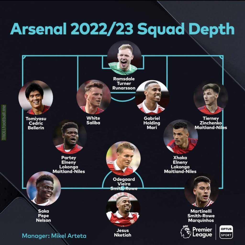 [Optus Sport] Arsenal current squad depth