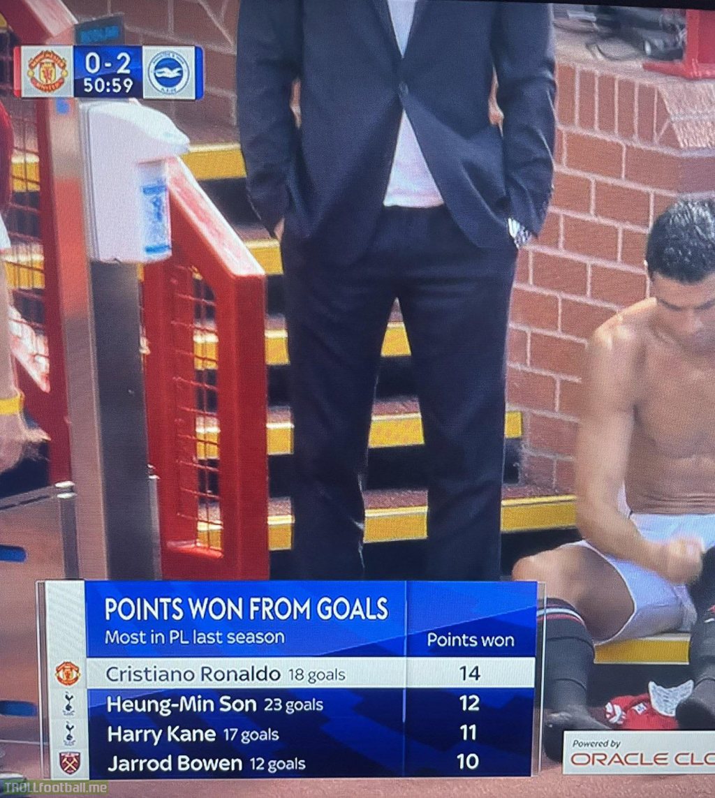 [Sky Sports] Points won from goals