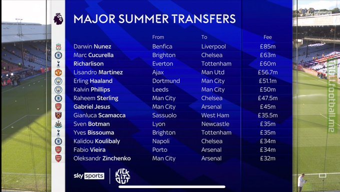 [Sky Sports] The most expensive signings in Premier League during 2022 summer transfer window
