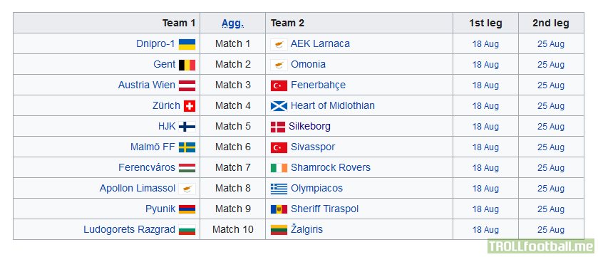 UEFA Europa League (2022/23) - Play-off round matches