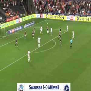 Swansea 1-0 Millwall - Ryan Manning 1'
