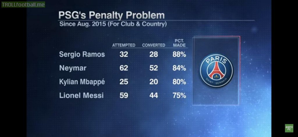 [ESPN FC] Paris Saint-Germain’s 4 major penalty takers and their penalty history