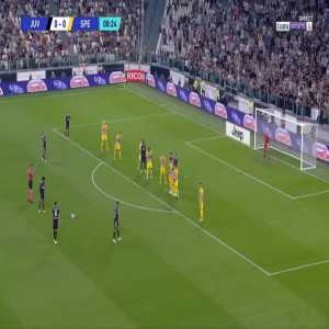 Juventus 1-0 Spezia - Dusan Vlahovic free-kick 9'