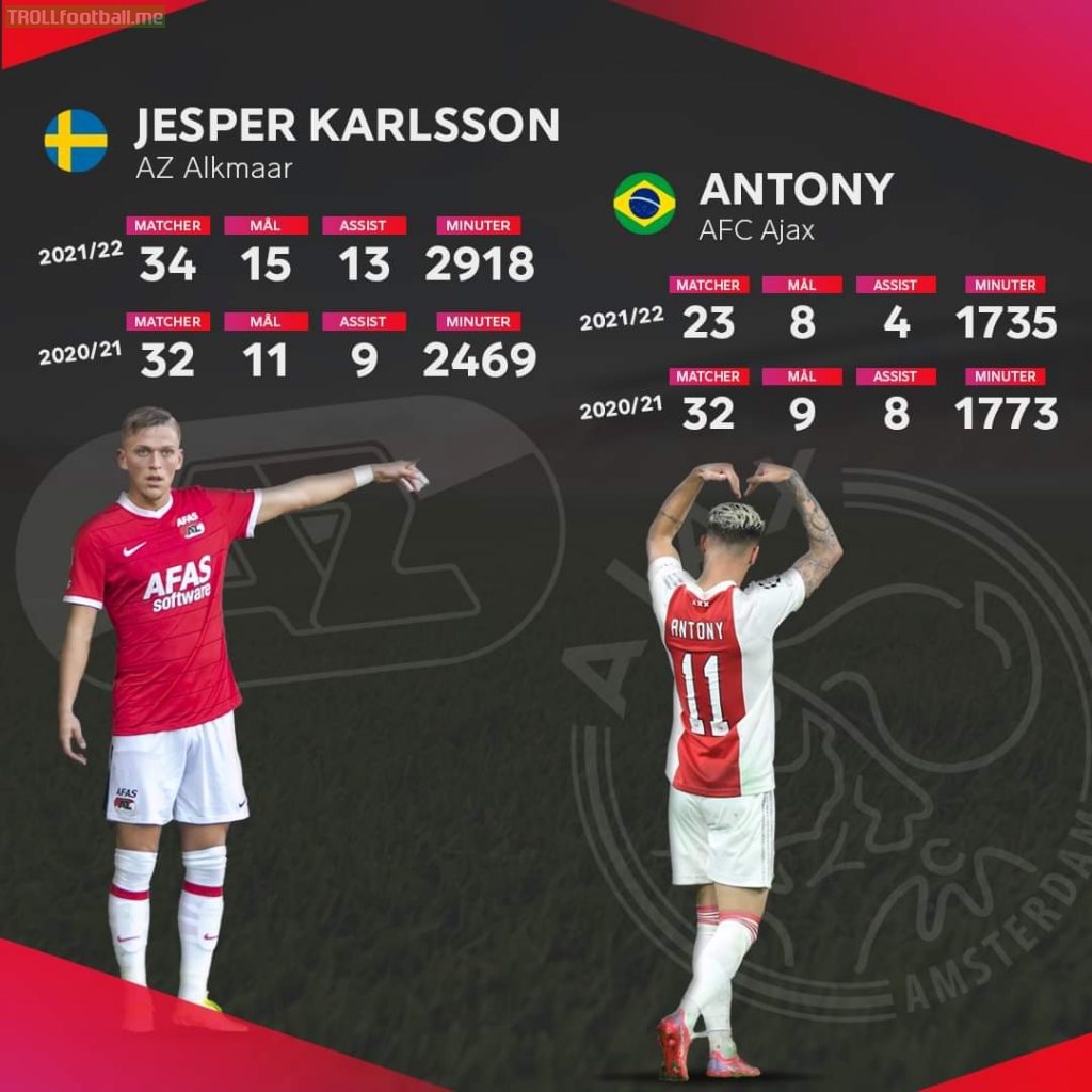 Performance comparison between Anthony and Jesper Karlsson(AZ Alkmaar) during the last two seasons