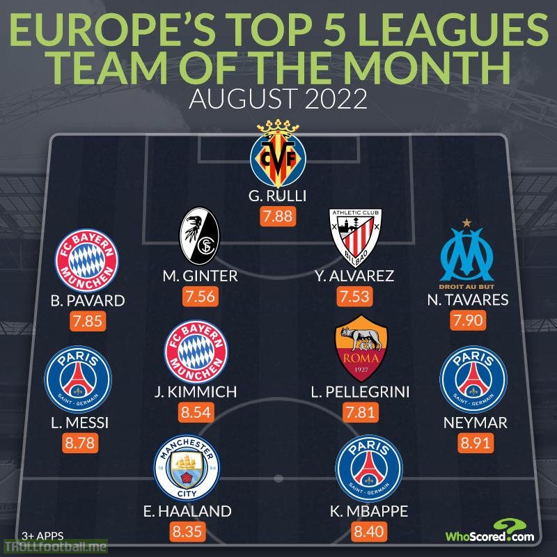 WhoScored Team of the Month for top 5 European Leagues
