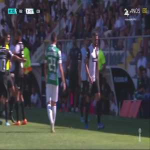 Farense 1-1 Covilhã | Marco Matias uncalled penalty and red card 41'