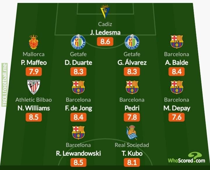 WhoScored's La Liga team of the week | Troll Football