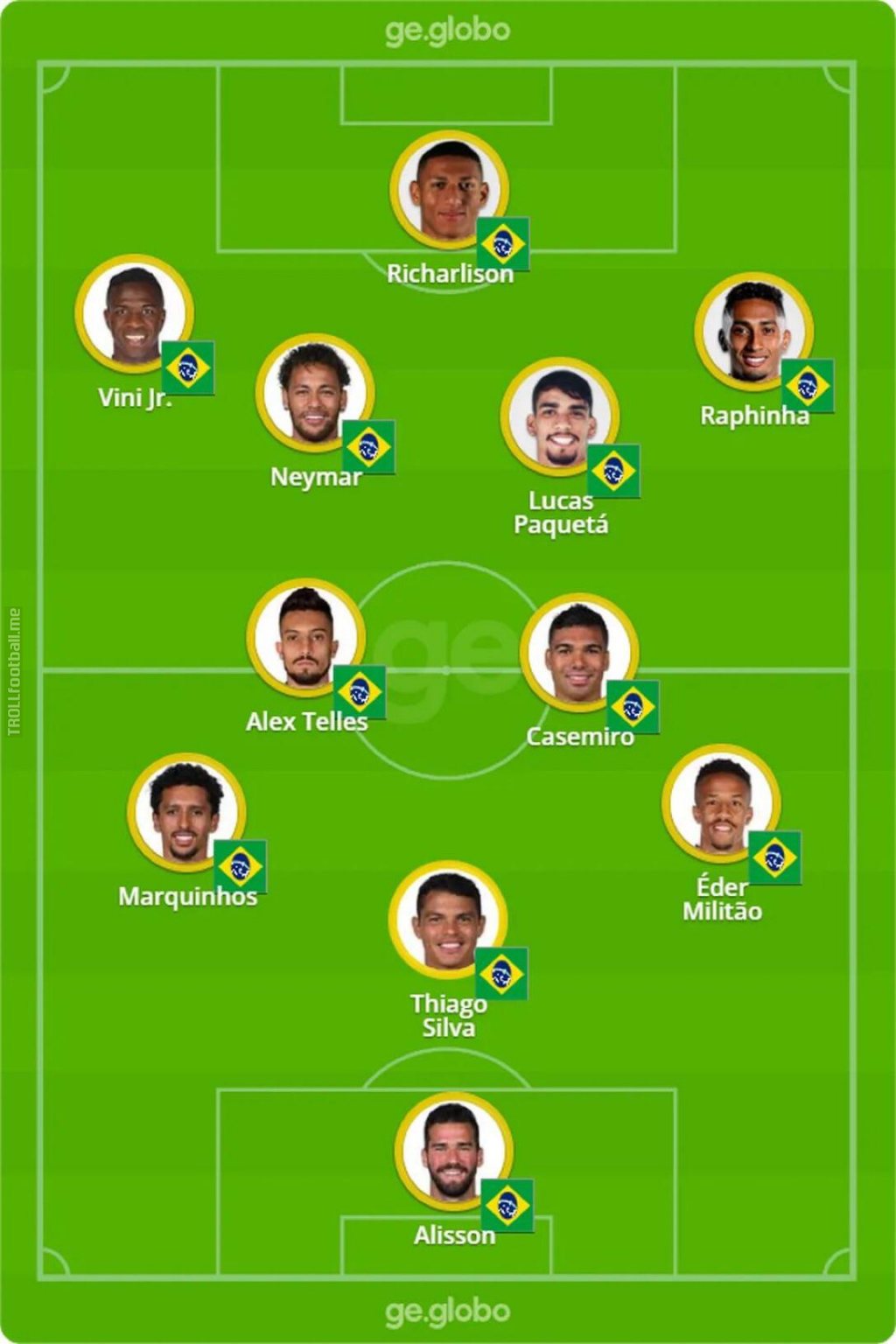 Prediction Brazil XI vs Ghana and formation will shape to 3-2-4-1 when attacking