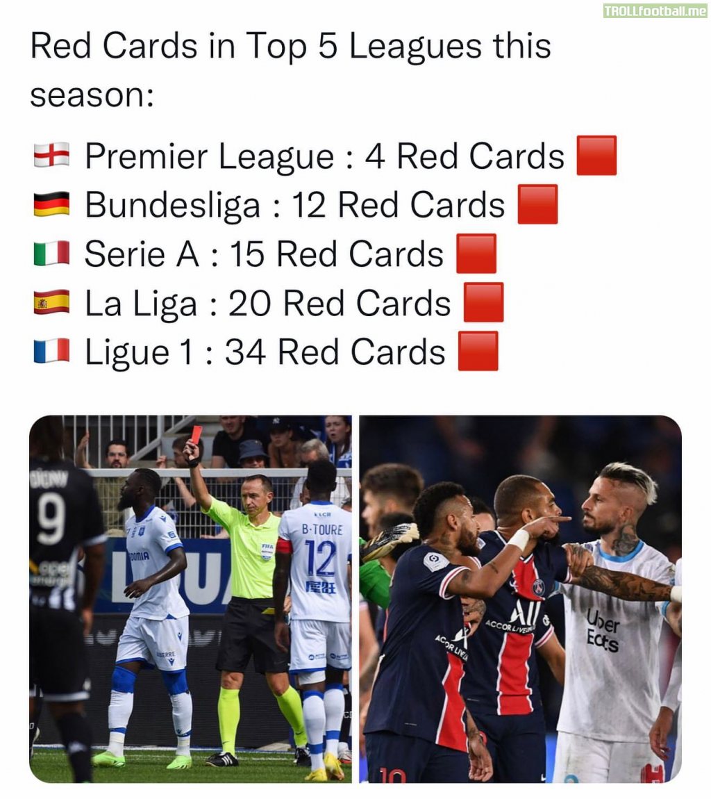 Red Cards in Top 5 leagues this season so far
