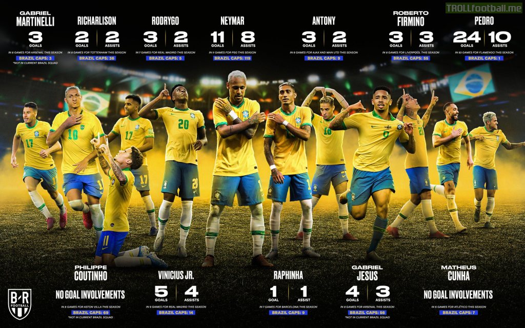 Brazilian National Team attacking depth and competition