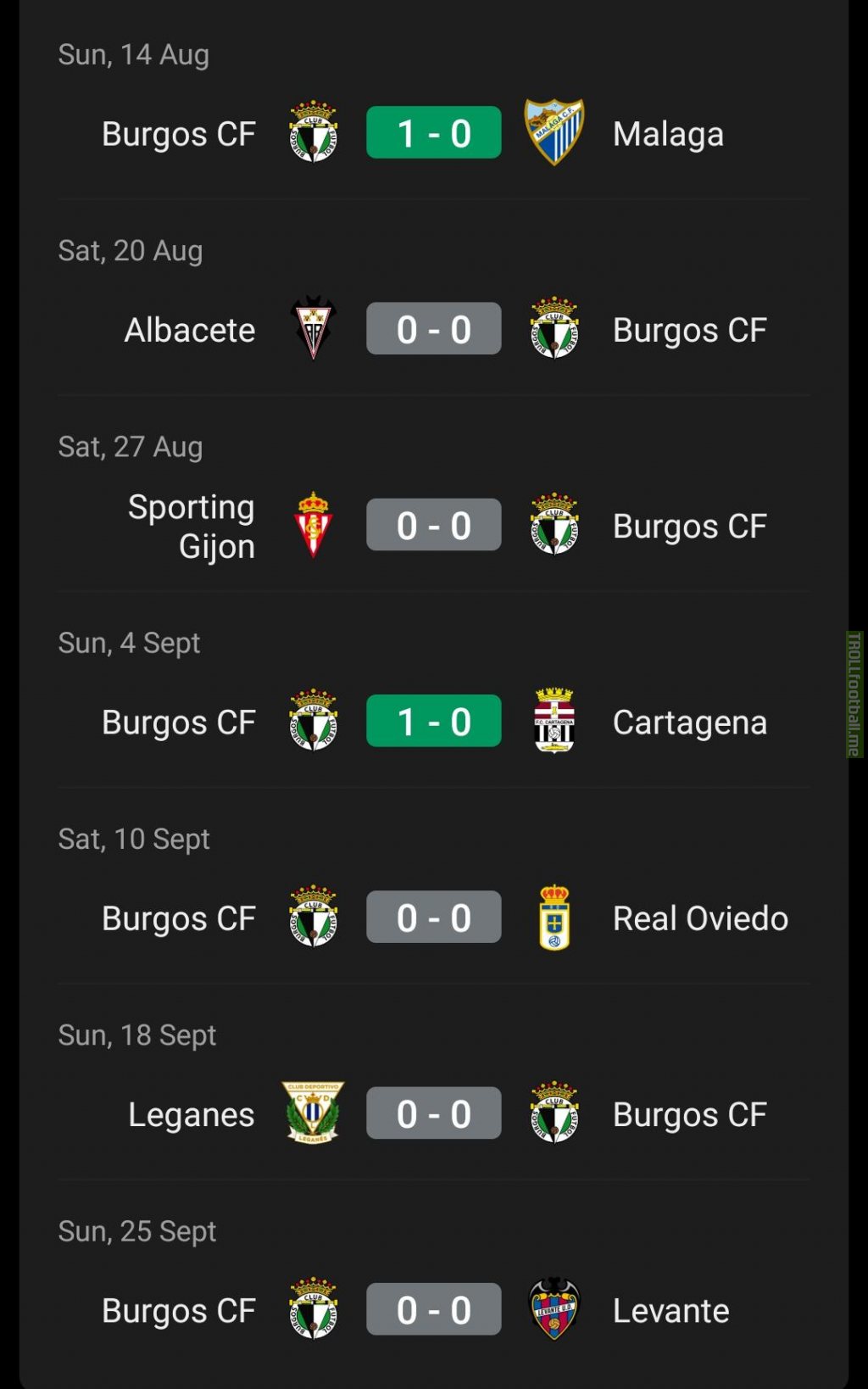 Burgos CF clean-sheet start in Spanish 2nd Division.