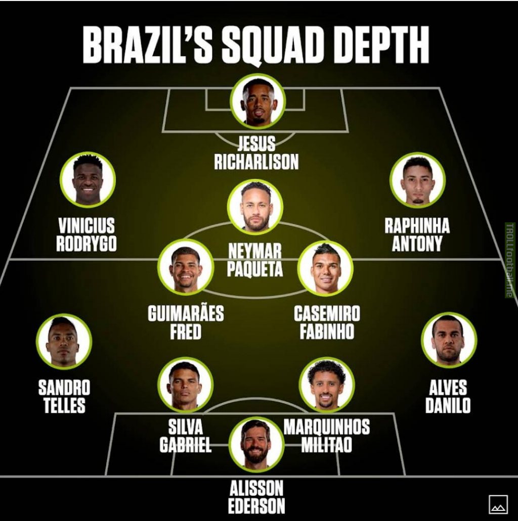 Brazil's squad deapth