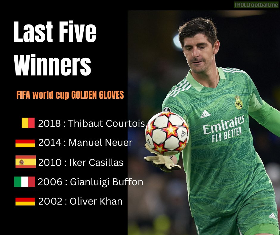 Las 5 Golden Gloves award winners in FIFA world cups