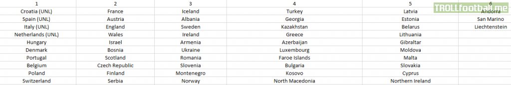 Pots for the Euro qualifiers draw (final standings)