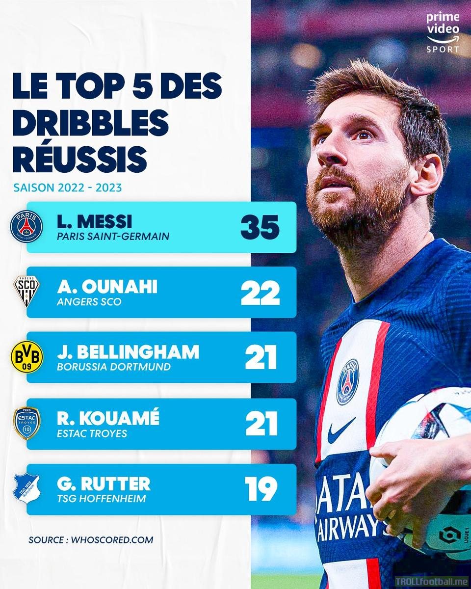 Players with the most completed dribbles in Europe's top 5 leagues this season