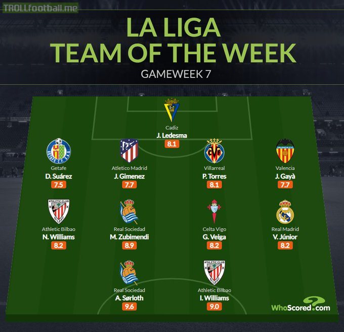 [WhoScored] La Liga team of the week Matchday 7