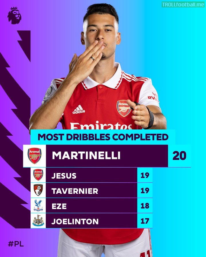 Most Dribbles Completed Premier League this season so far
