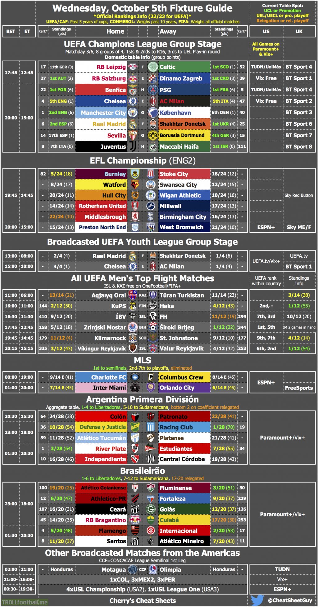 [OC] Cherry's Fixture Guide & TV Cheat Sheet for Tuesday