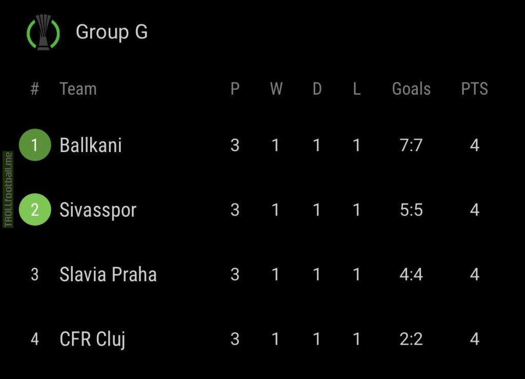 Group G in UECL after 3 rounds .