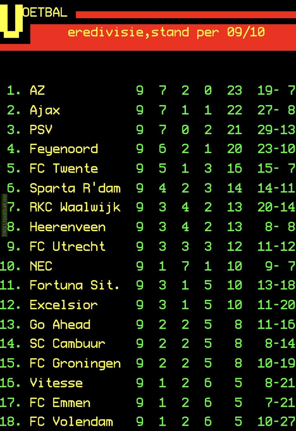 League table - Matchday 9