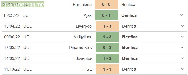 Benfica's recent record in away UEFA Champions League games