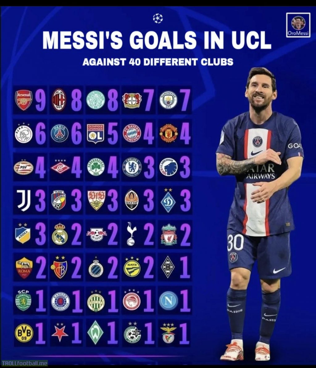 Breakdown of Messi's record of scoring against 40 different clubs in the Champions League