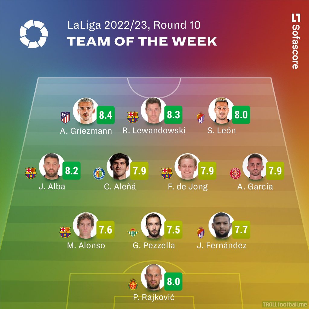 [SofaScore] LaLiga Team of the Week - Round 10