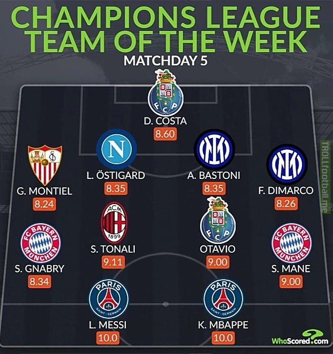 WhoScored 's Champions League Team of the Week