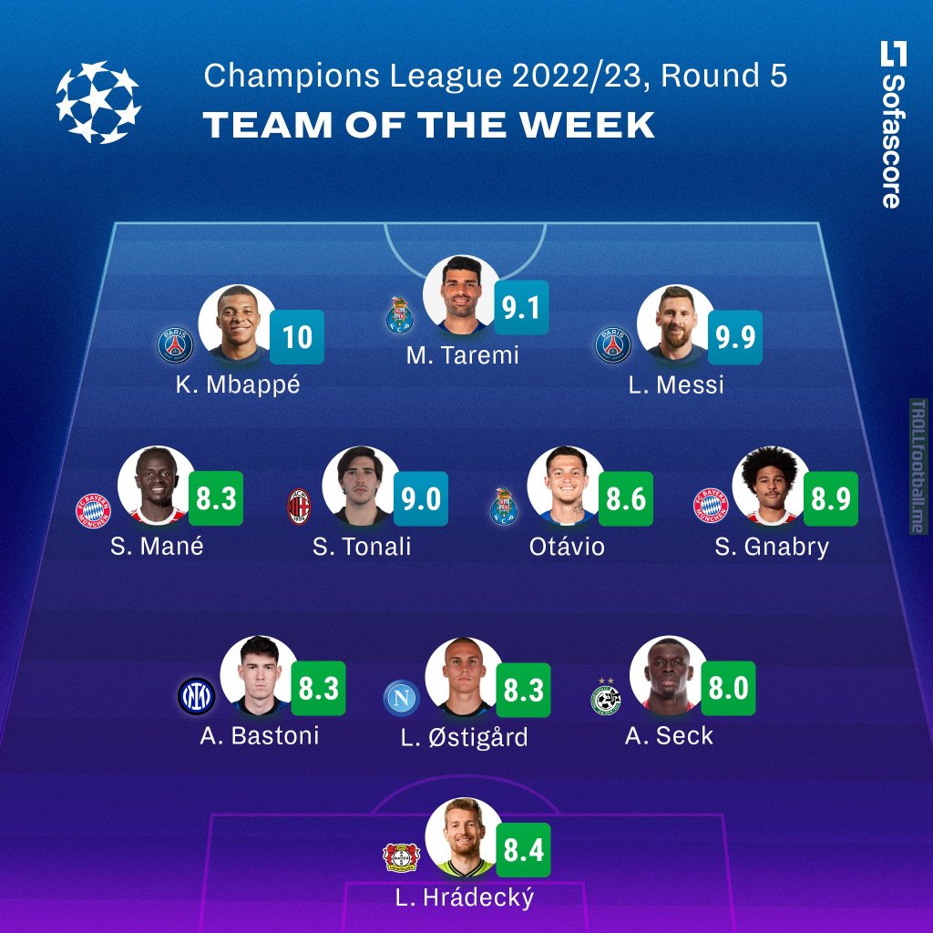 [SofaScore] UEFA Champions League Team of the Week, Round 5
