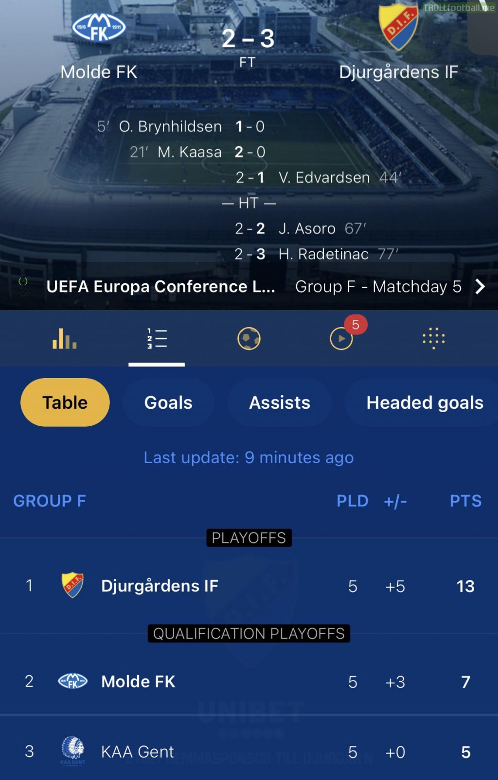 Swedish side Djurgården have now secured the no.1 spot in the group in their first ever europa group stage.