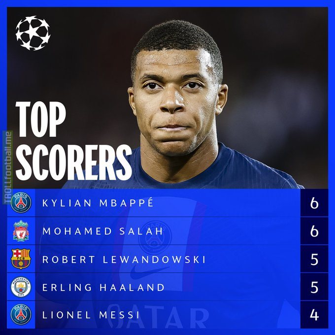 [UEFA Champions League] Top scorers in the Champions league so far this season