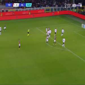 Torino 2-0 Milan - Aleksey Miranchuk 37'