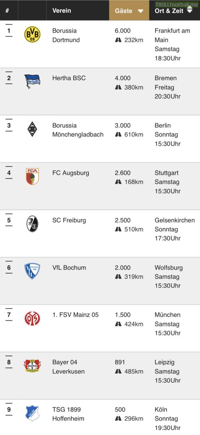 Number of away fans in Bundesliga on matchday 12
