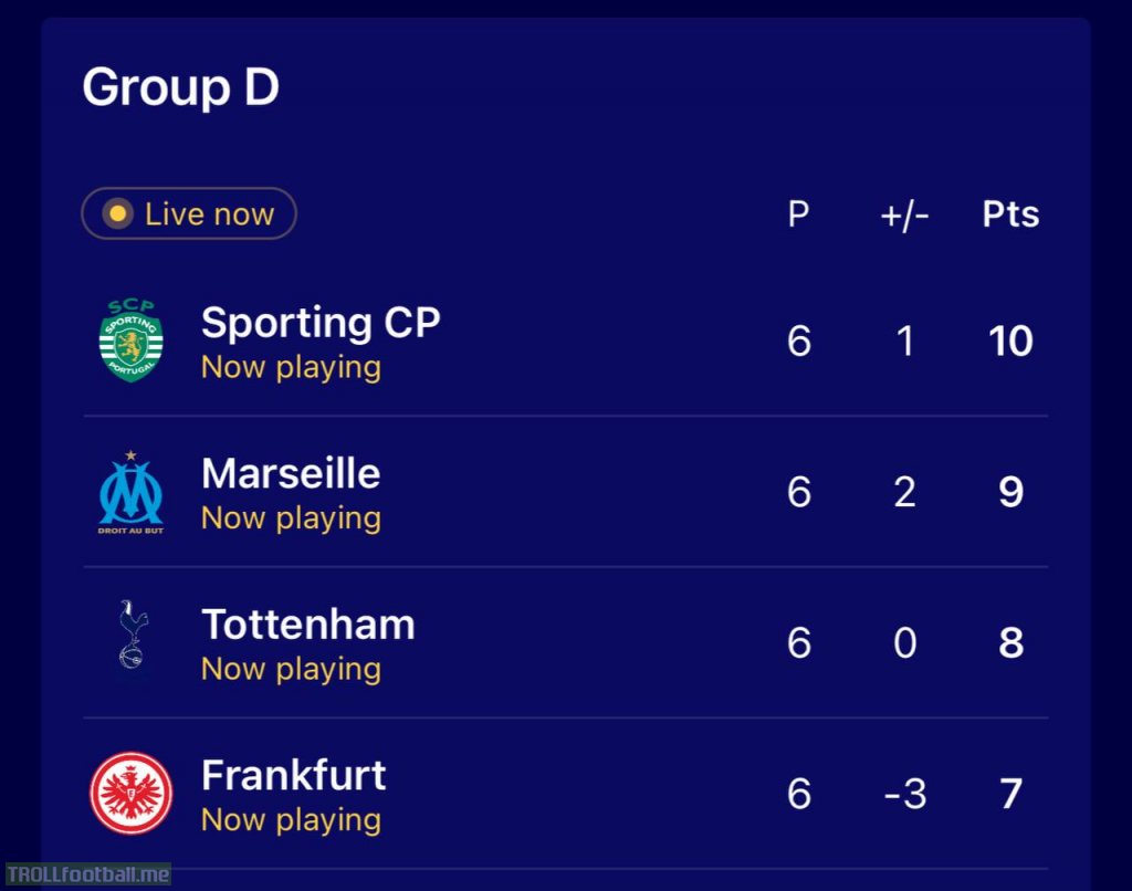 UCL Group D ranking after first half
