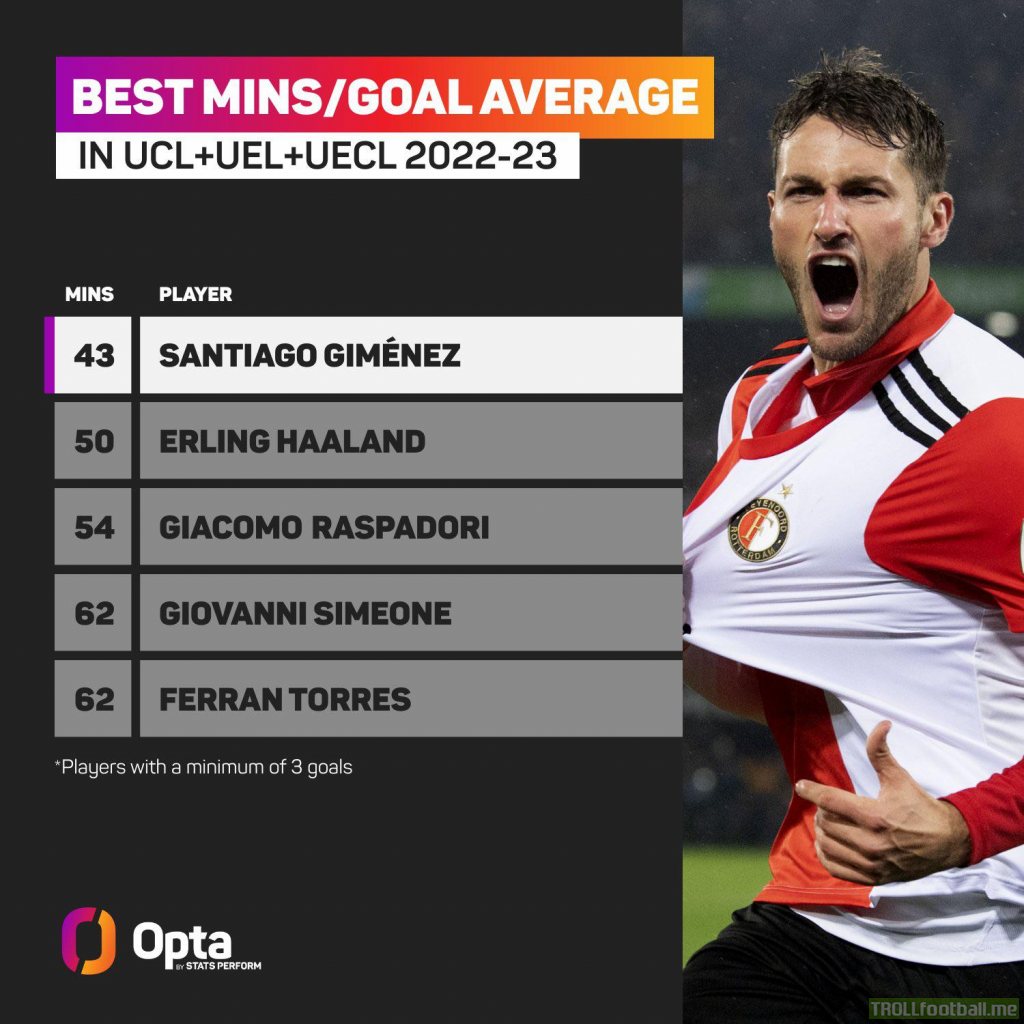 [OptaJohan] Best minutes/goal average in UCL, UEL & UECL 2022-23.