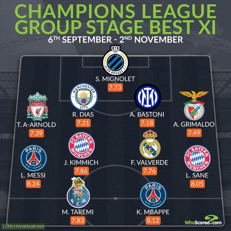 [WhoScored] Top rated XI of the UEFA Champions League group stage.
