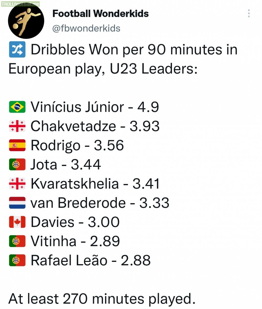 Dribbles completion rate in all european cups ,U23 leaders